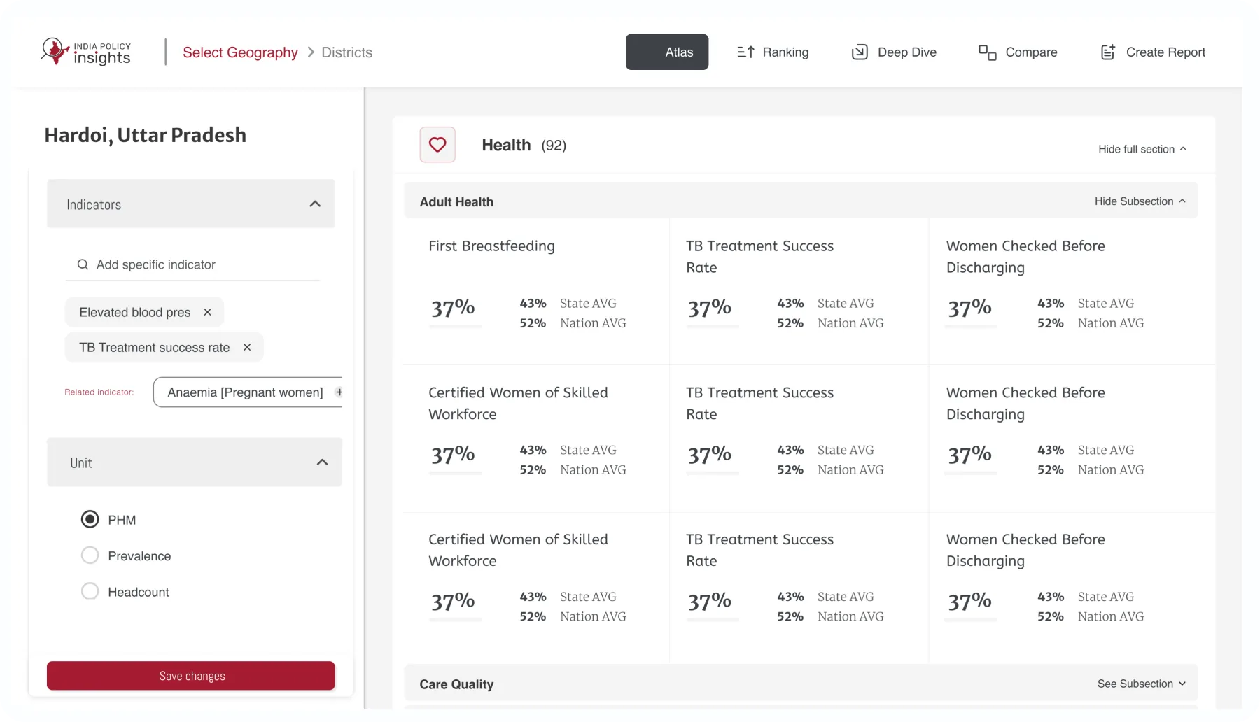 The Deep Dive view for Hardoi, Uttar Pradesh: selectable indicators and units on the left, and a grid of health indicators compared against state and national averages