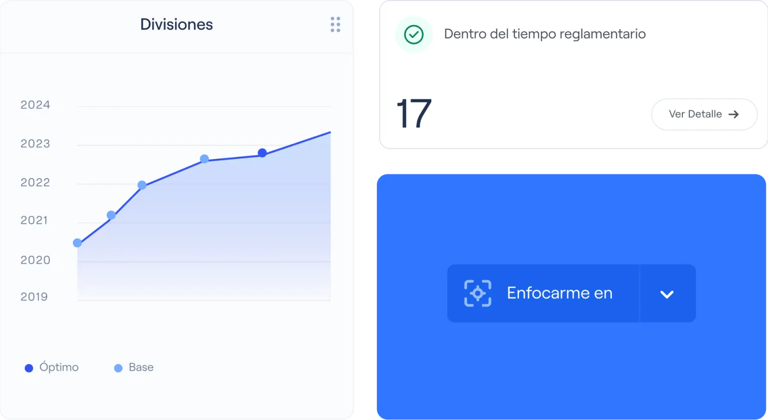 Smart Portfolio interface: indicator cards with trends by division and regulatory-time status